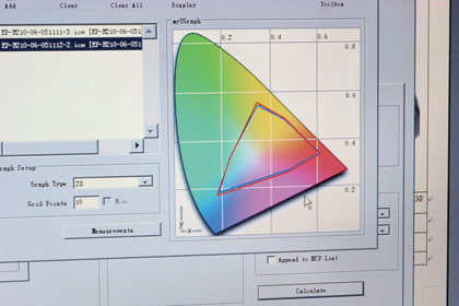 Color Gamut